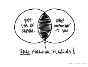 Real Financial Planning Cameron Valadez